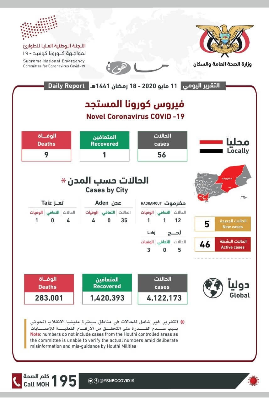 احصائيات فيروس كورونا في اليمن