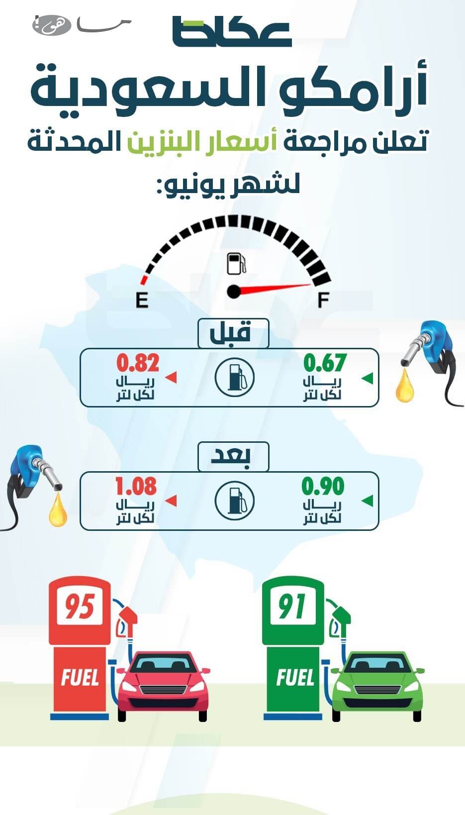 اسعار البنزين ارامكو