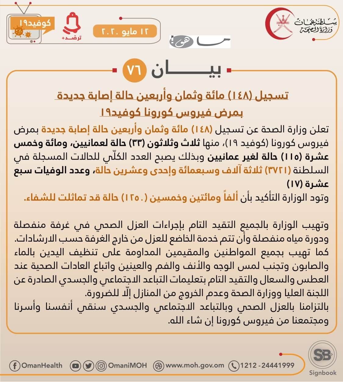 اصابات كورونا سلطنة عمان اليوم