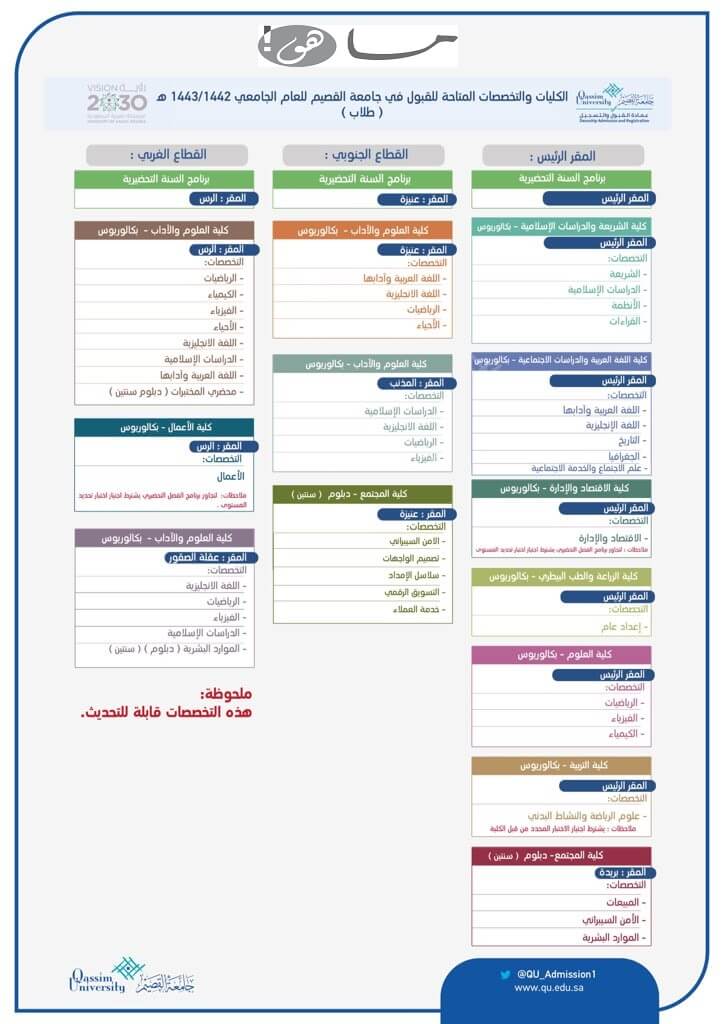 التخصصات في جامعة القصيم طلاب