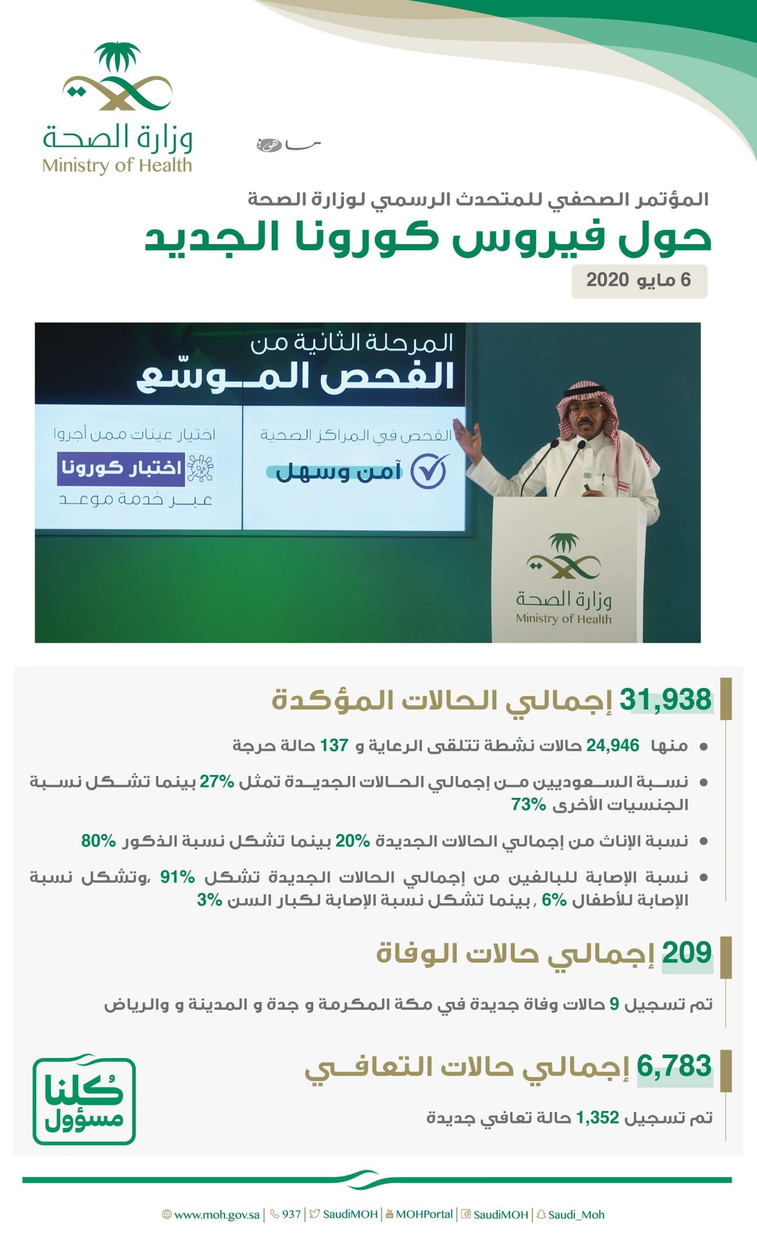 التقرير اليومي فيروس كورونا الجديد في السعودية