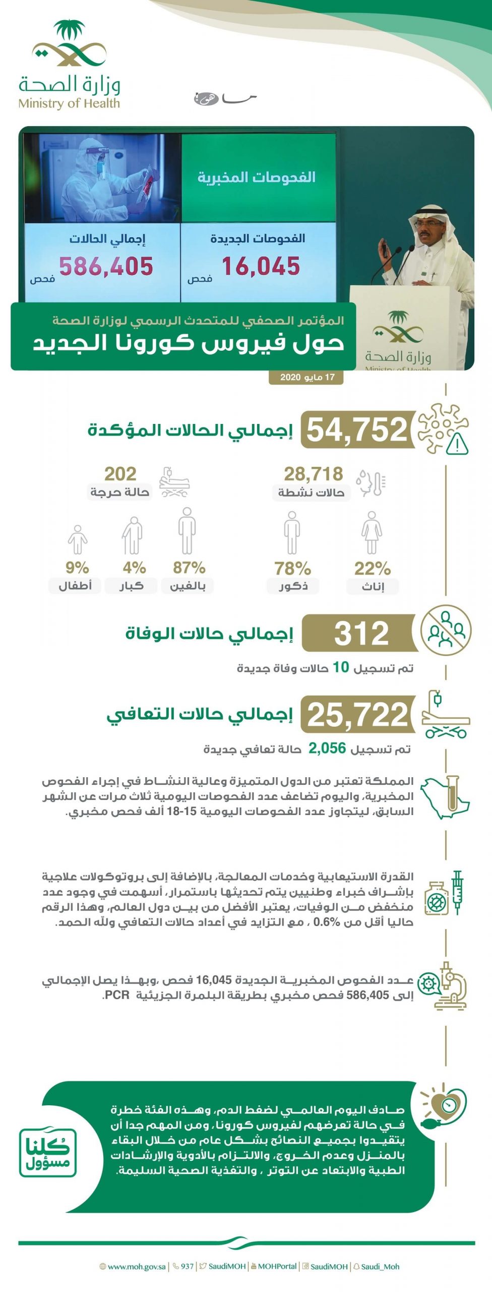 التقرير اليومي فيروس كورونا الجديد في السعودية