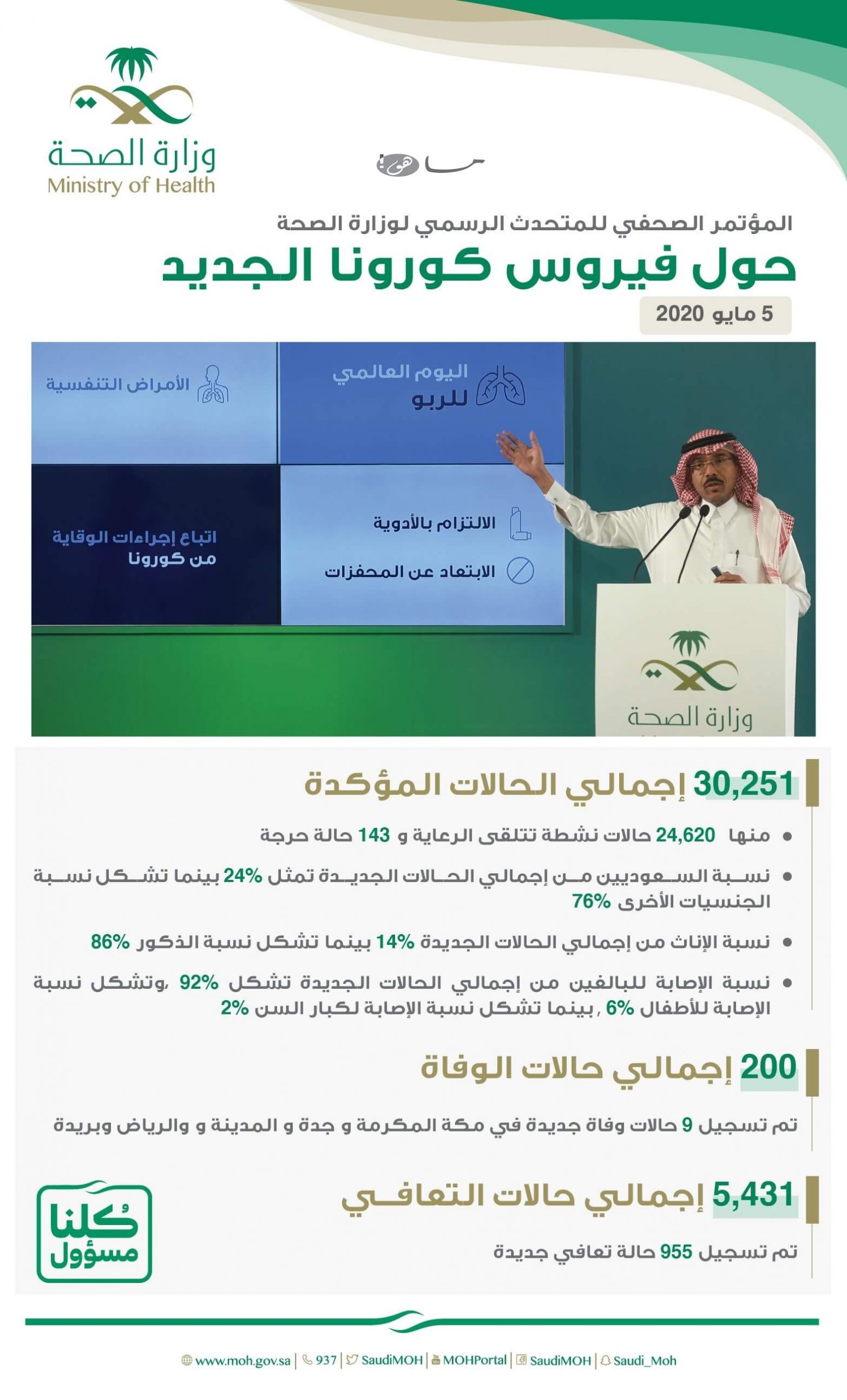 التقرير اليومي فيروس كورونا الجديد في السعودية