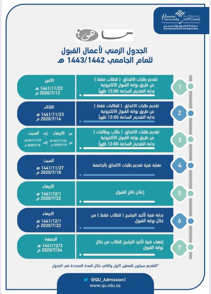 الجدول الزمني لأعمال القبول في جامعة القصيم