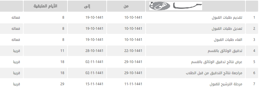 الجدول الزمني للتقديم في جامعة ام القرى 1441