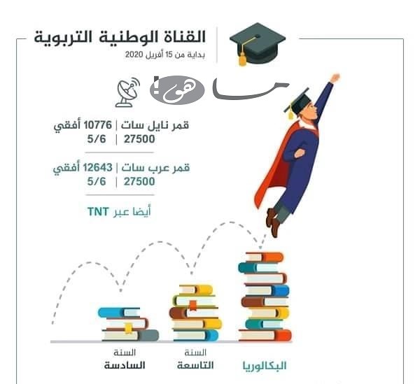 تردد قناة الوطنية التربوية 2020