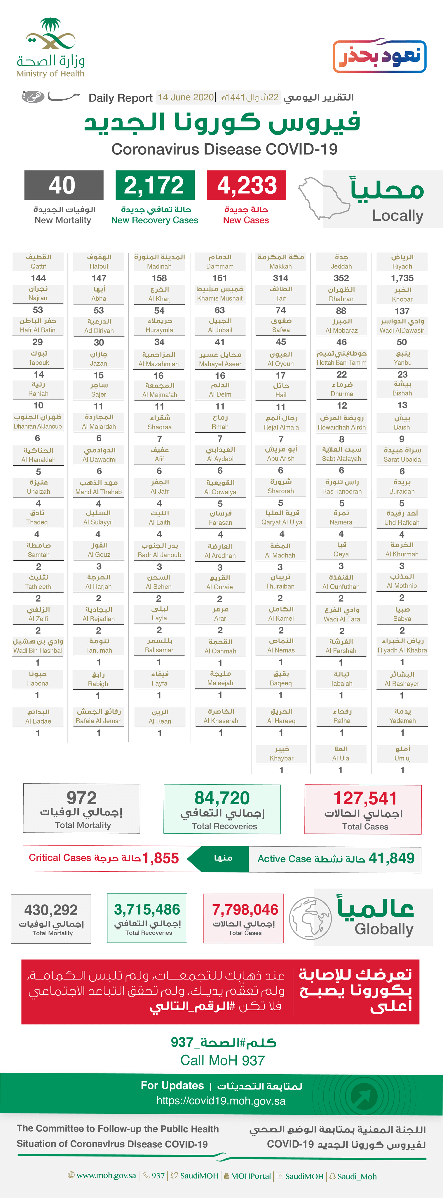 كورونا السعودية اليوم