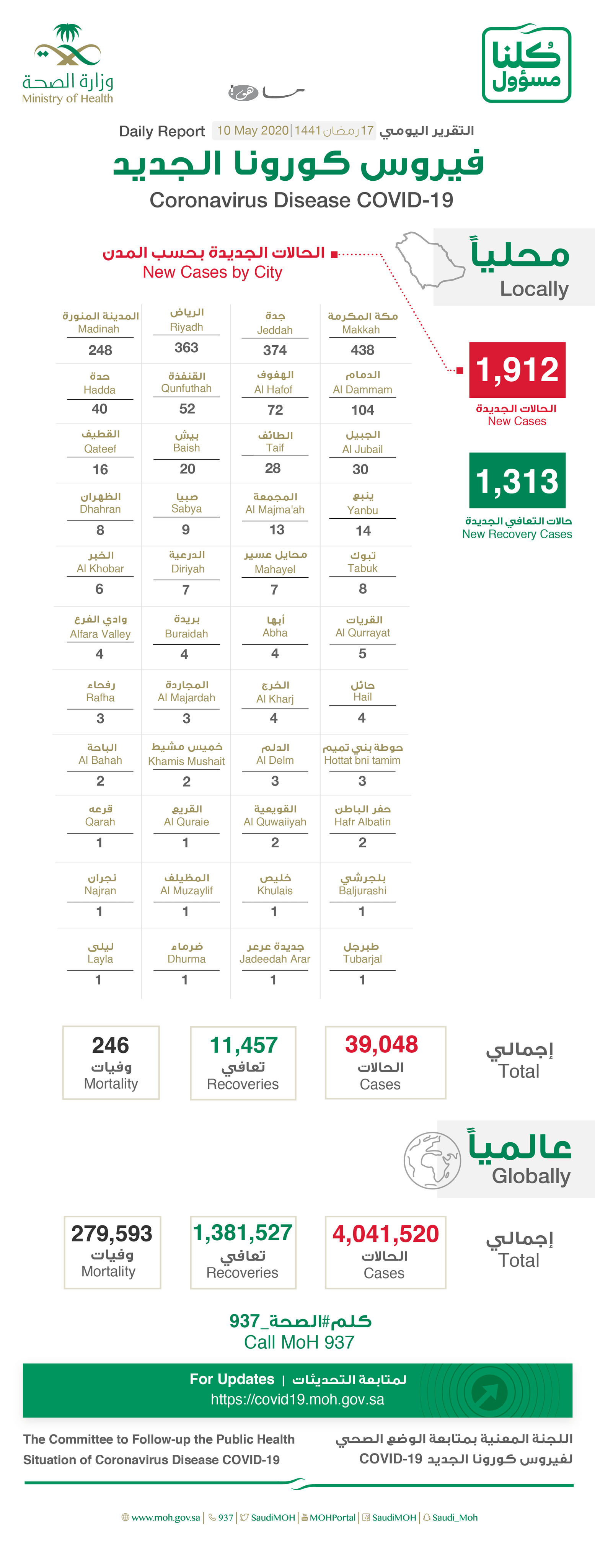 توزيع حالات كورونا في السعودية اليوم حسب المدن