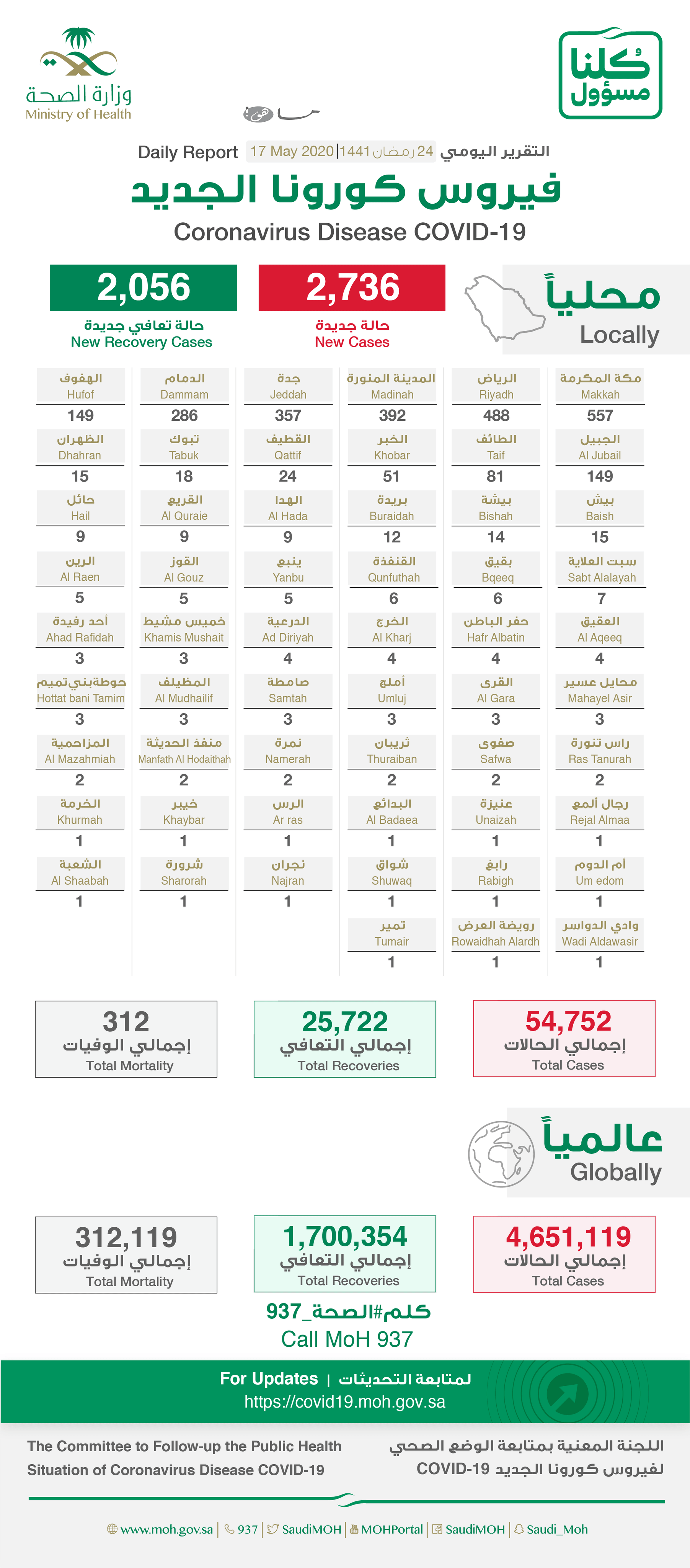 توزيع حالات كورونا في السعودية اليوم حسب المدن