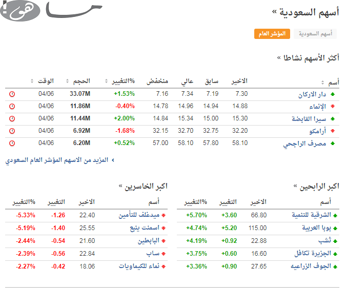 رابط الاسواق العالمية 2020