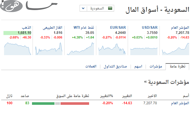 رابط الاسواق العالمية