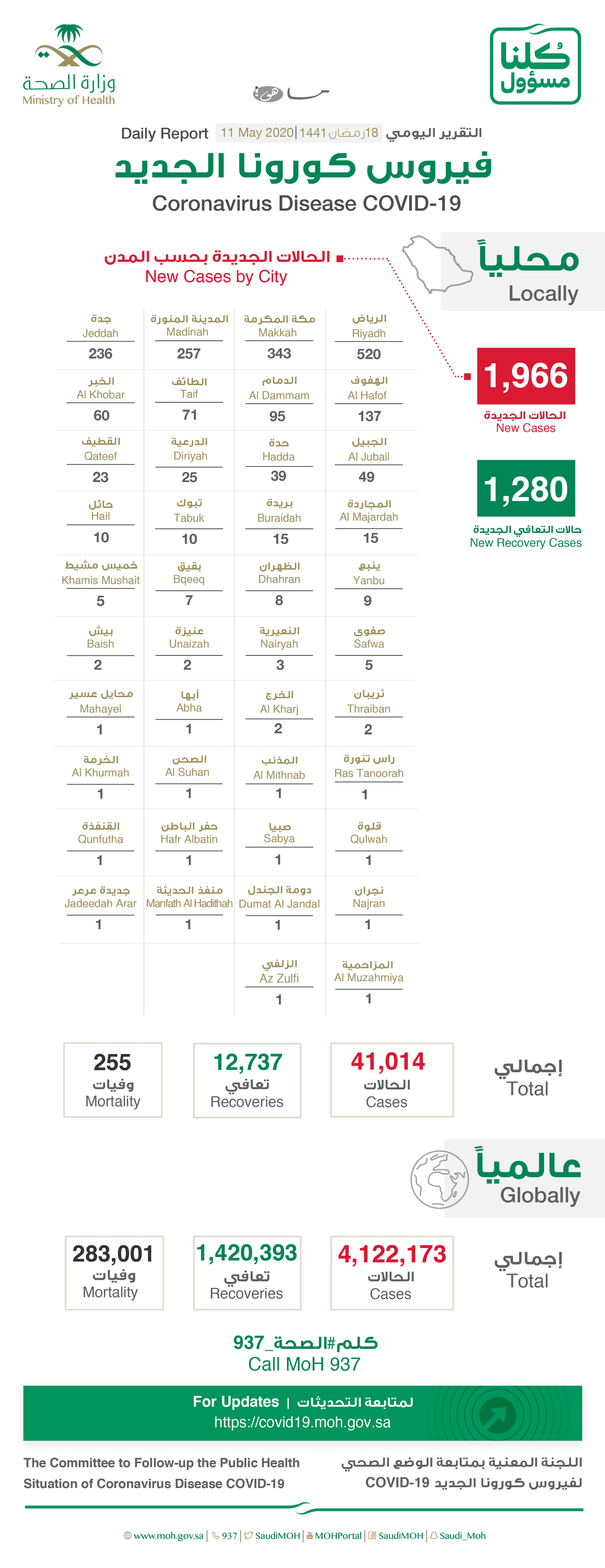 عدد حالات كورونا في السعودية اليوم