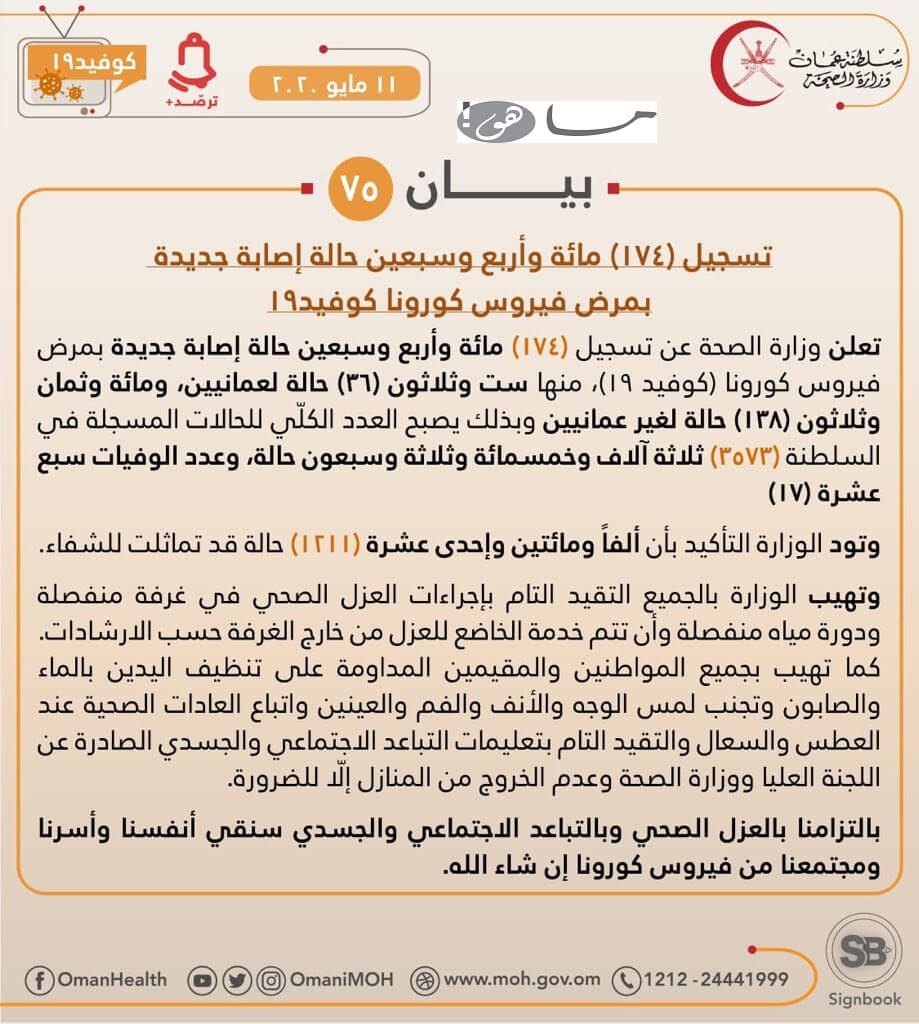 عدد حالات كورونا في سلطنة عمان اليوم