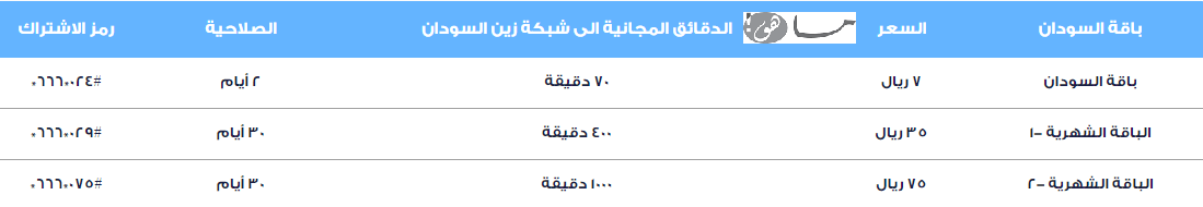 عرض باقة السودان الدولية