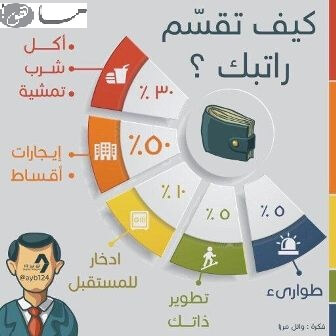 كيفية تقسيم الراتب