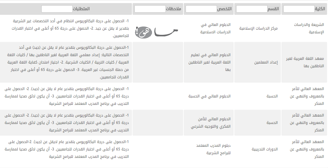 بوابة القبول الموحده ام القرى