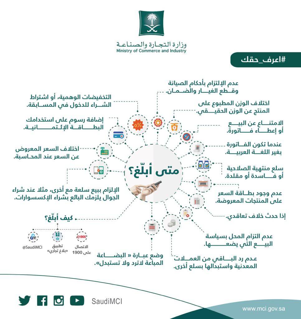 متى ابلغ شكاوي وزارة التجارة
