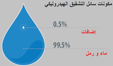 مكونات سائل التشقيق الهيدروليكي