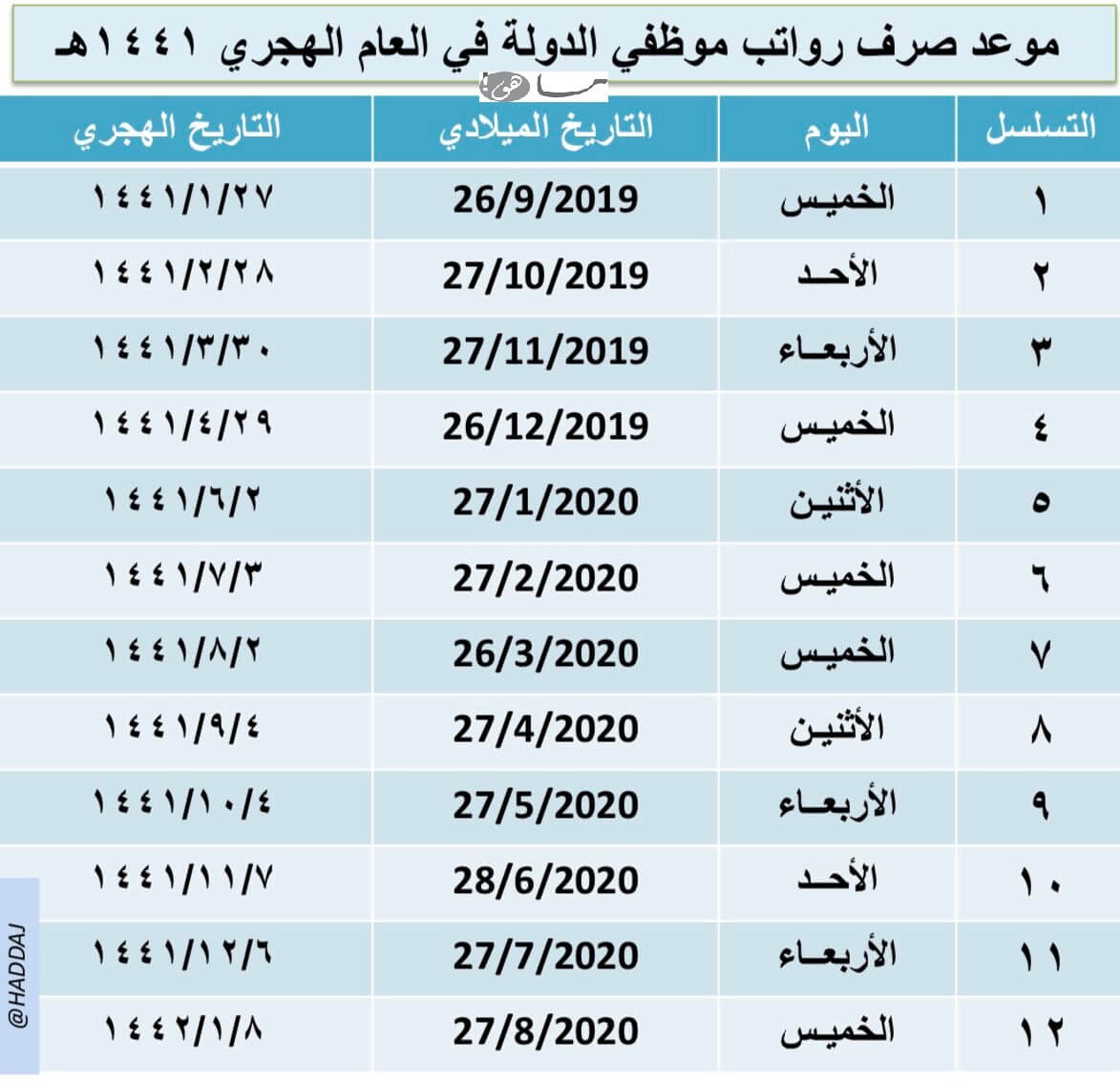 مواعيد رواتب 1441