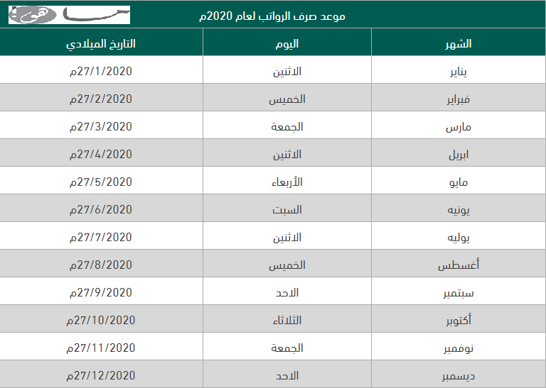مواعيد صرف الرواتب 2020