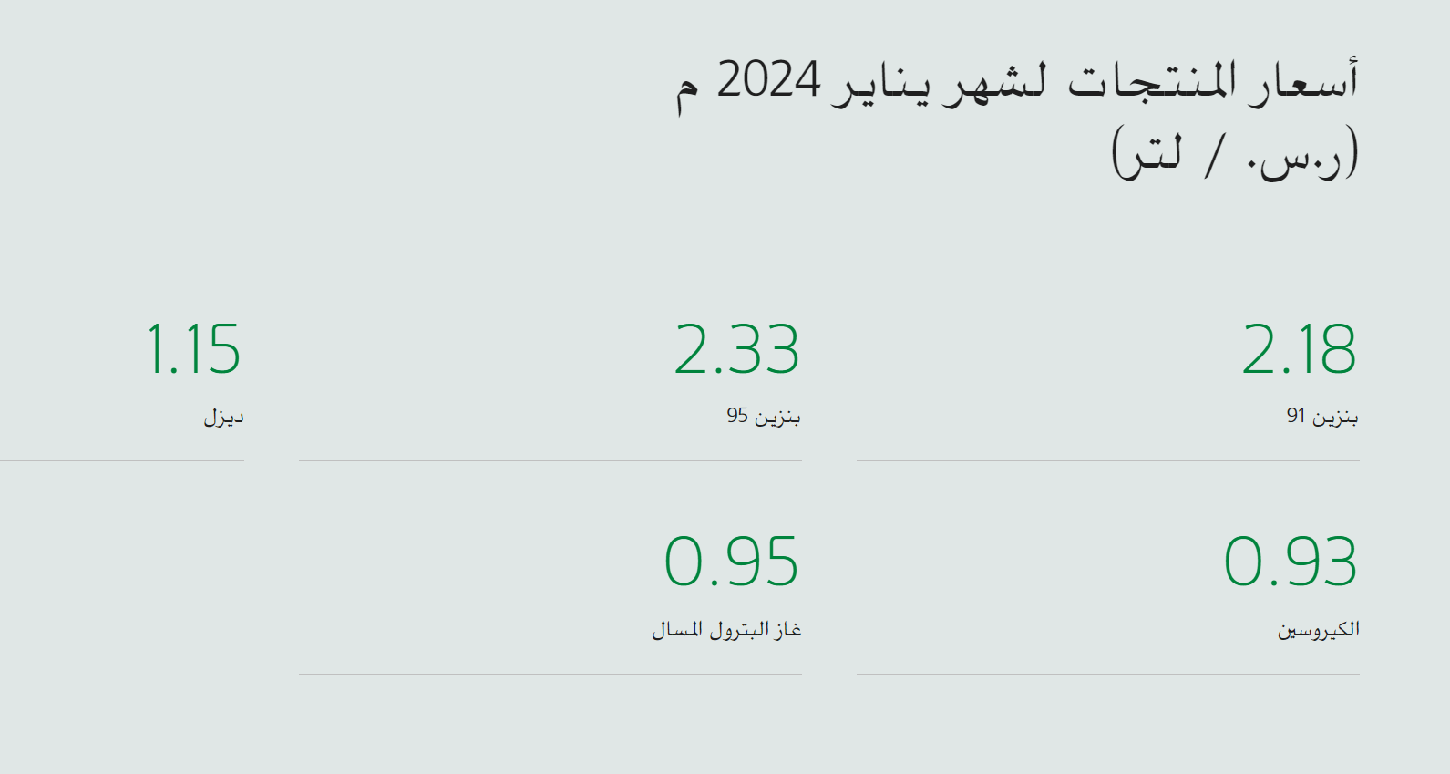 اسعار الوقود في السعودية 2024