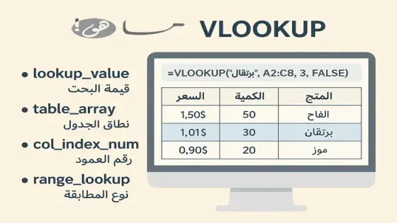 شرح دالة vlookup