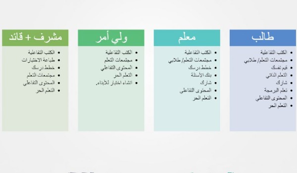 بوابة عين التعليمية تسجيل الدخول